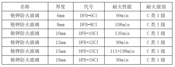 铯钾防火玻璃.png