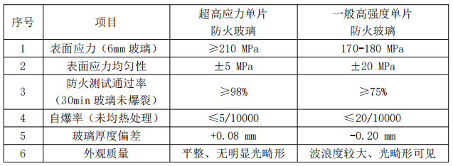 高应力防火玻璃.png